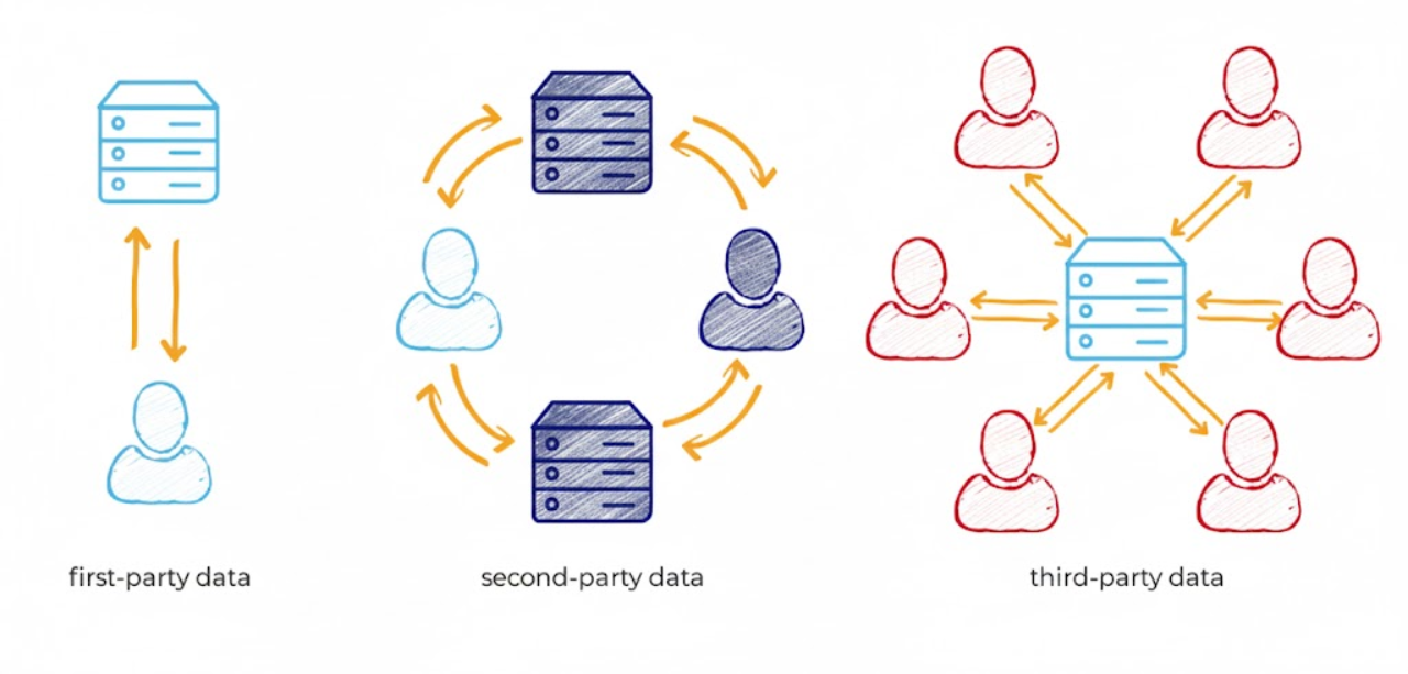 Everything You Need to Know About First-Party Data
