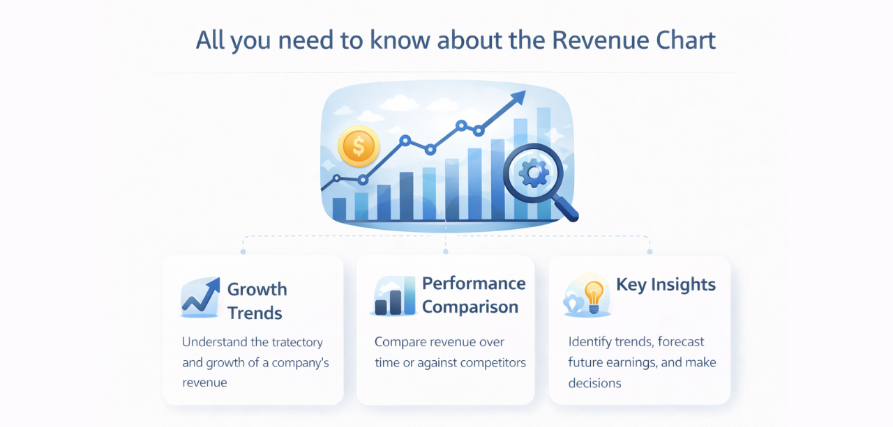 All you need to know about the revenue chart