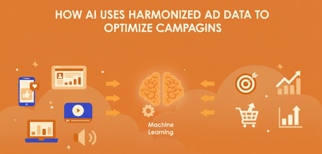 How AI Uses Harmonized Ad Data to Optimize Campaigns