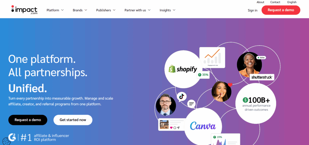performance marketing software